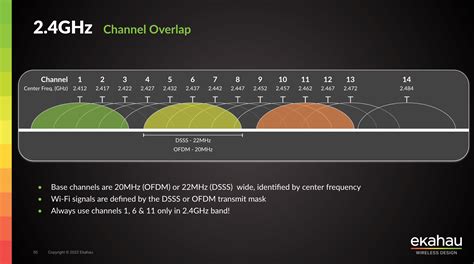 chanel 2.4|best channel for 2.4g.